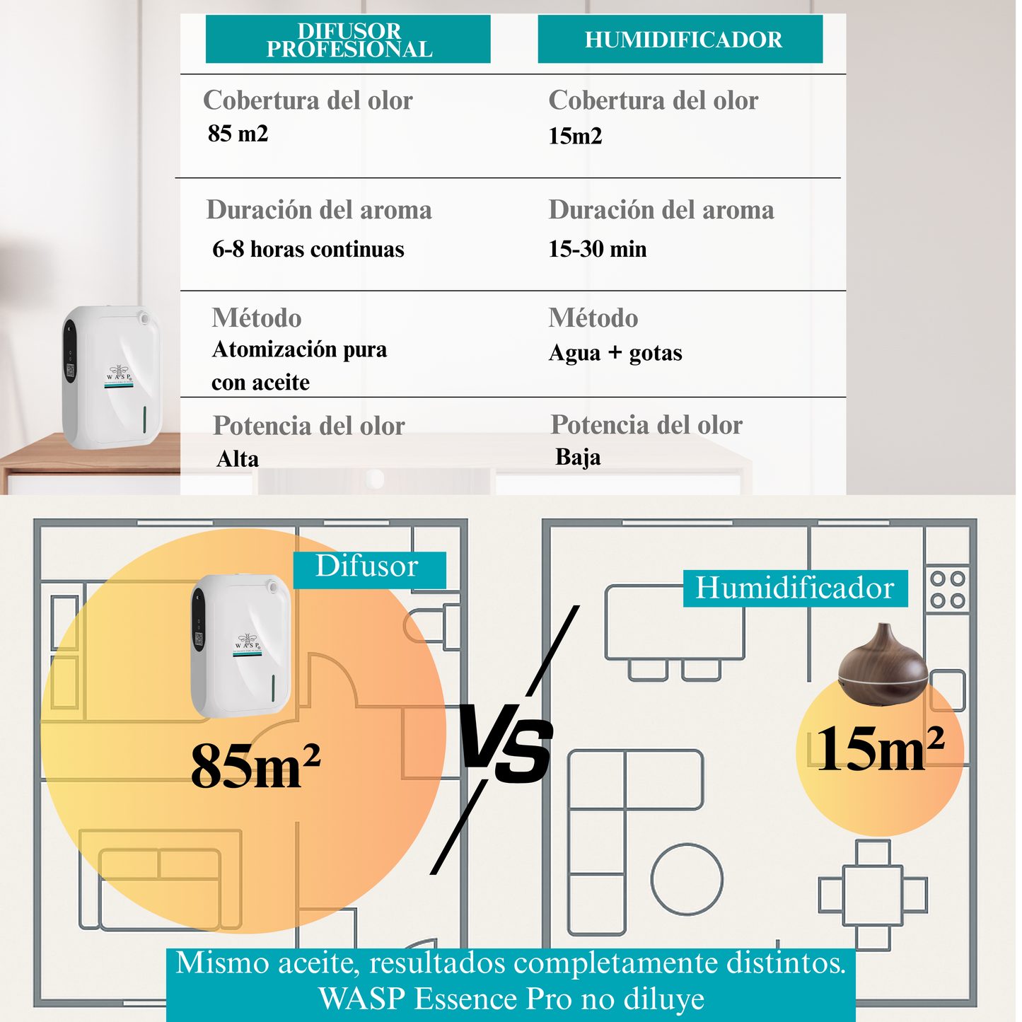 Difusor de Aroma Wasp Essence Pro - Nebulizador Profesional