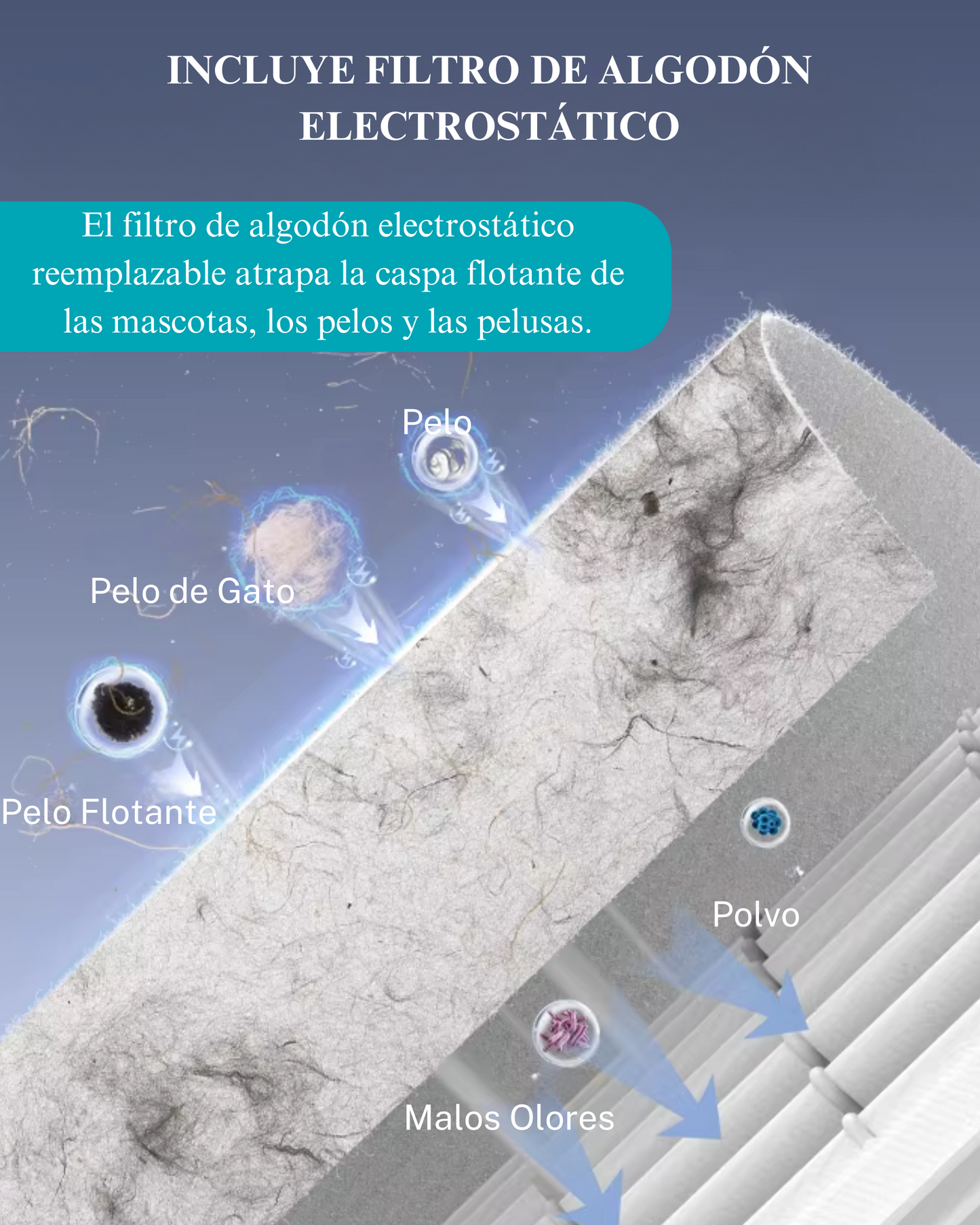 Filtro de Algodón Electroestático WASP – Pack x5 Unidades (Compatible Family & Pet Pro)