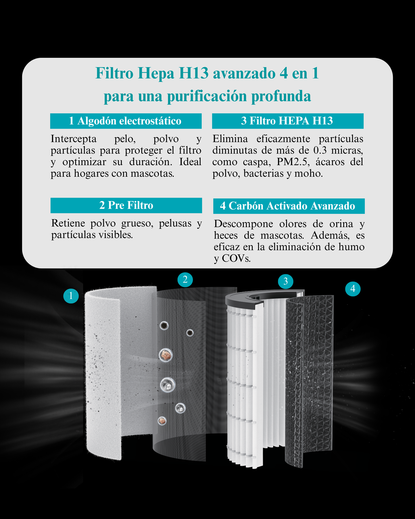 Purificador de Aire Family & Pet Pro - Avanzado