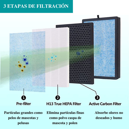 Filtro HEPA H13 para Purificador de aire Smart (Exlusivo clientes)