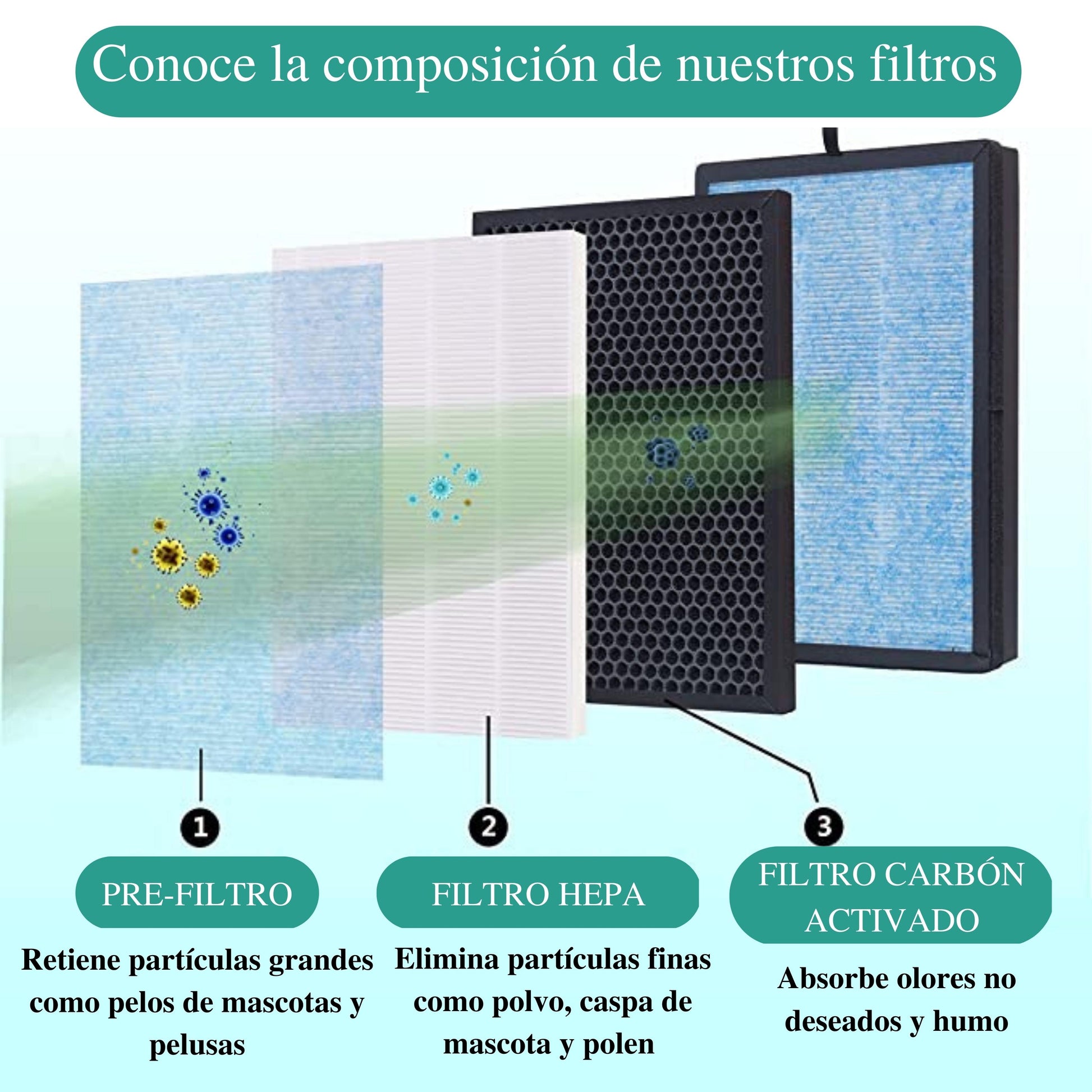 Purificador De Aire Smart Wasp - MI WASP
