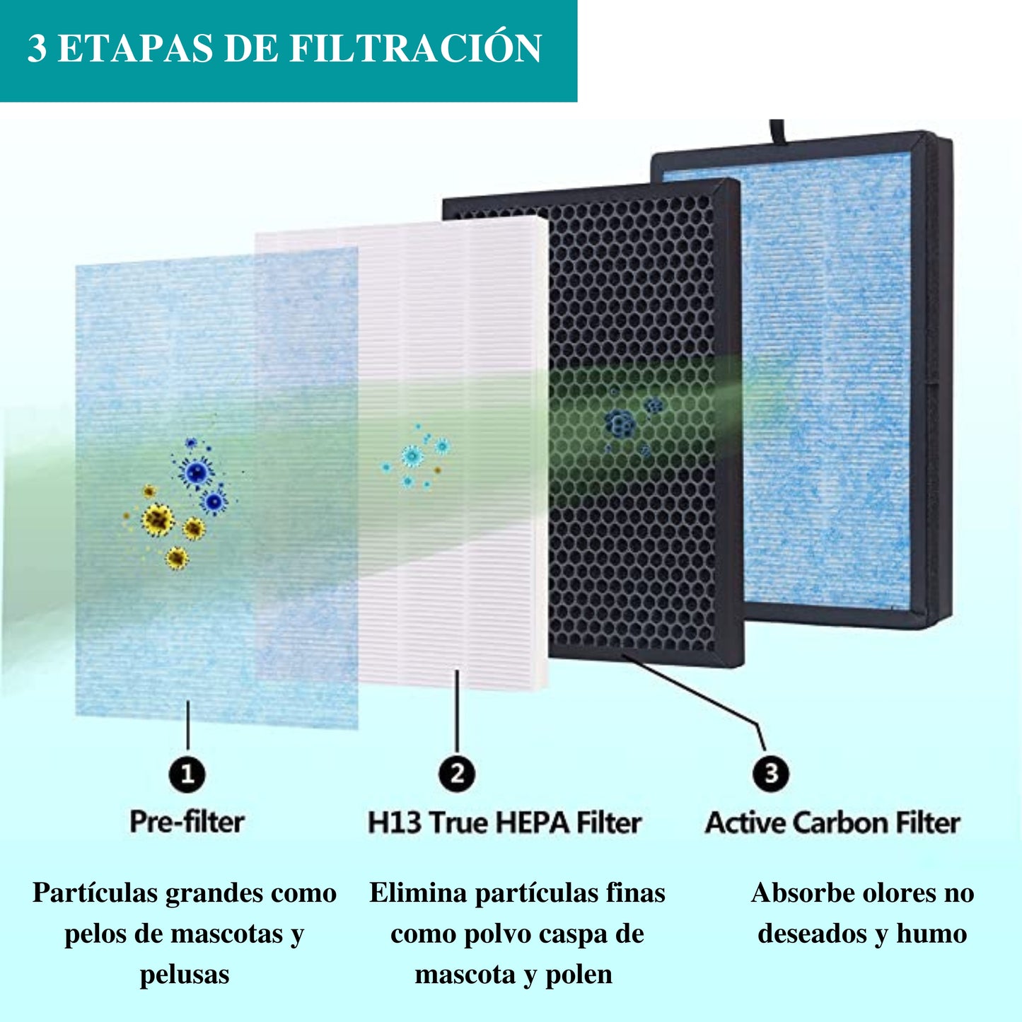 Filtro HEPA H13 para Purificador de aire Smart - MI WASP