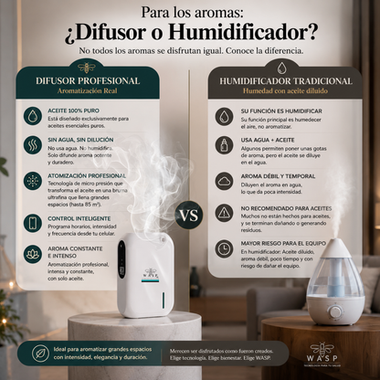 Difusor de Aroma Wasp Essence Pro - Nebulizador Profesional