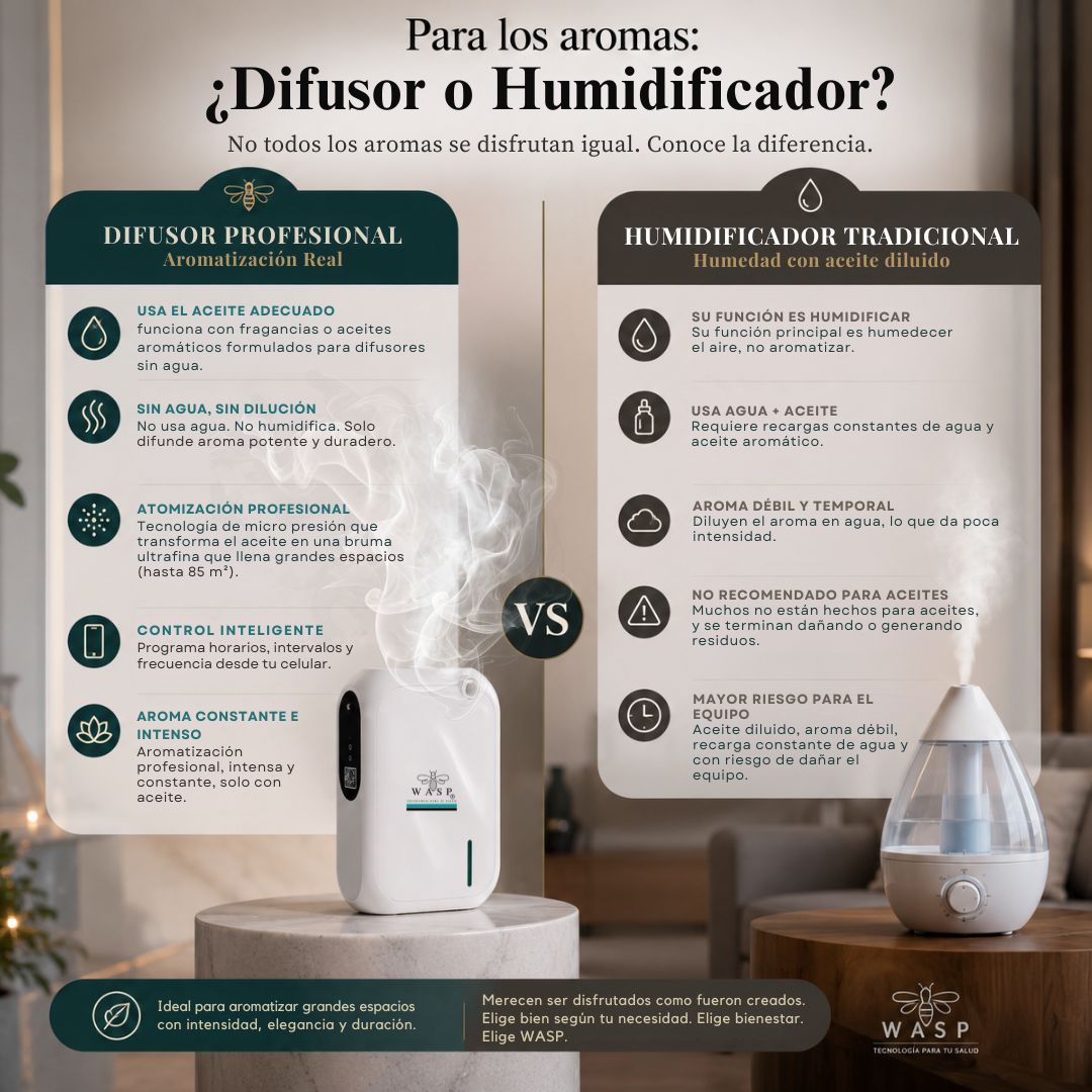 Difusor de Aroma Wasp Essence Pro - Nebulizador Profesional