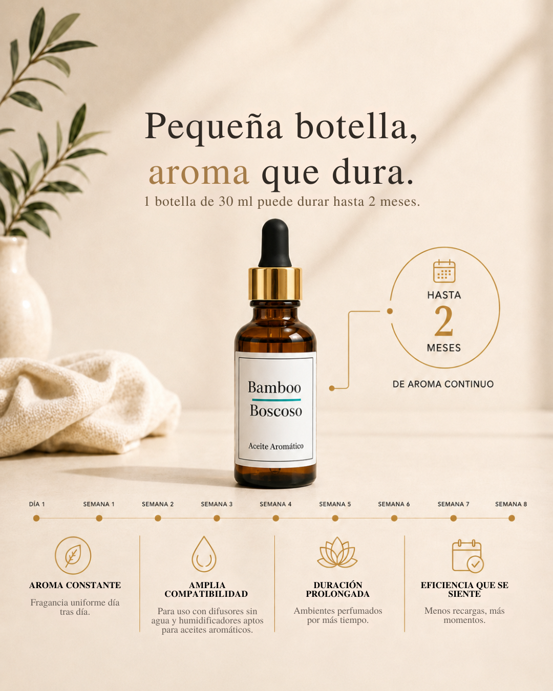 Aceites Aromáticos Colección Clásica / 30 ml