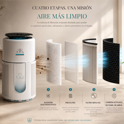 Purificador de Aire Family & Pet Pro - Avanzado