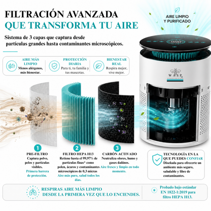 Filtro HEPA H13 Avanzado 3 en 1 para Mi Power Pro Wasp