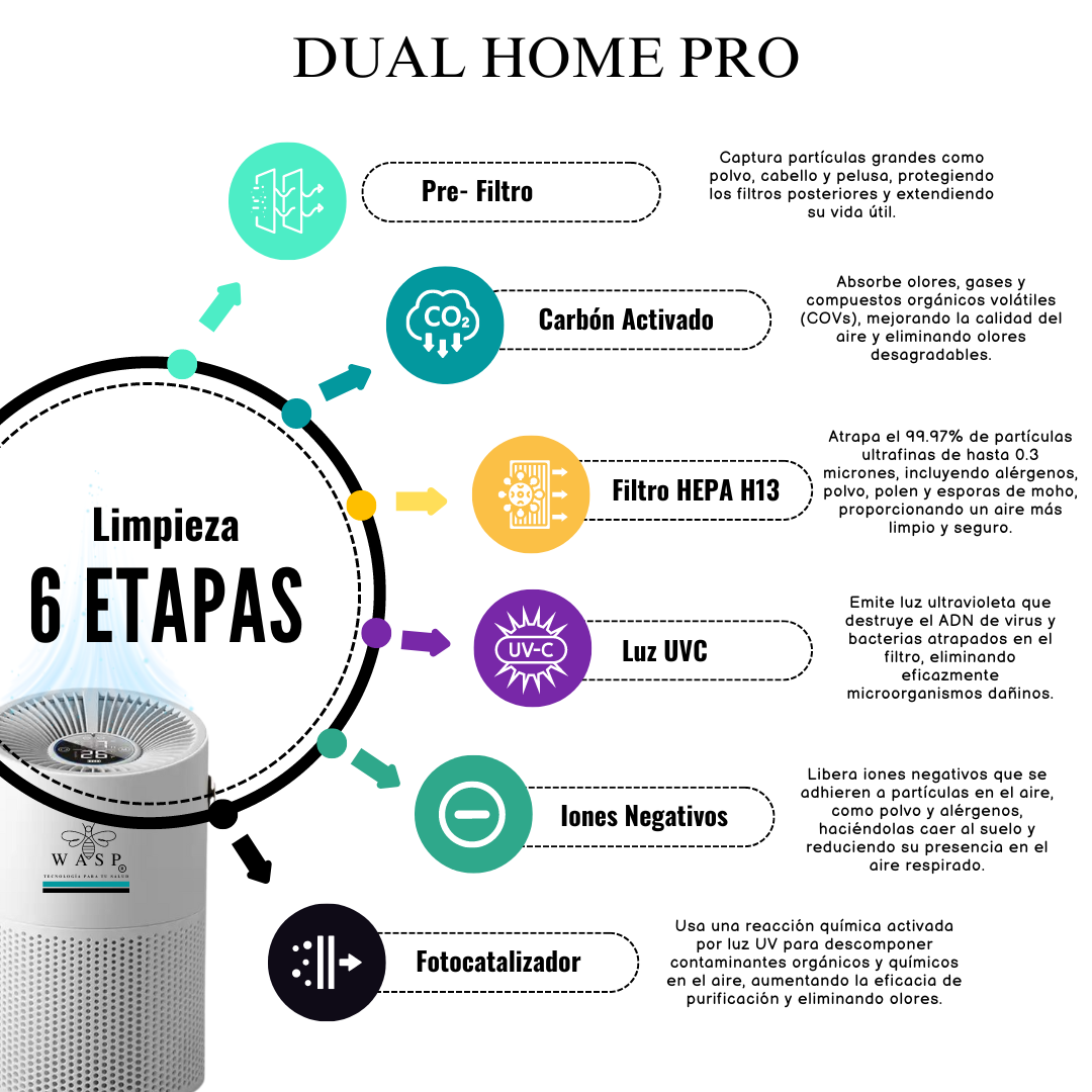 Purificador de Aire Dual Home Pro Con Batería de litio