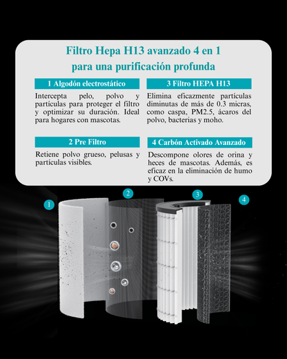 Purificador de Aire Family & Pet Pro - Avanzado
