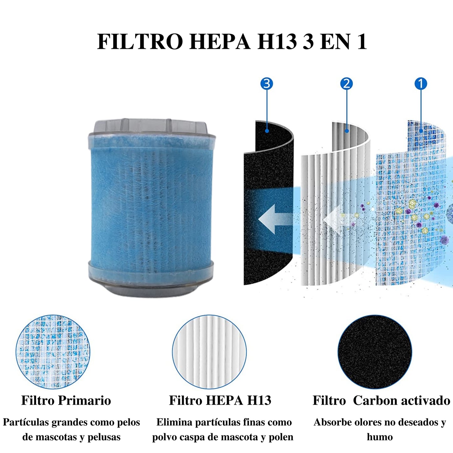 Filtro HEPA H13 De Repuesto - Purificador Portátil (Exclusivo clientes WASP) - MI WASP