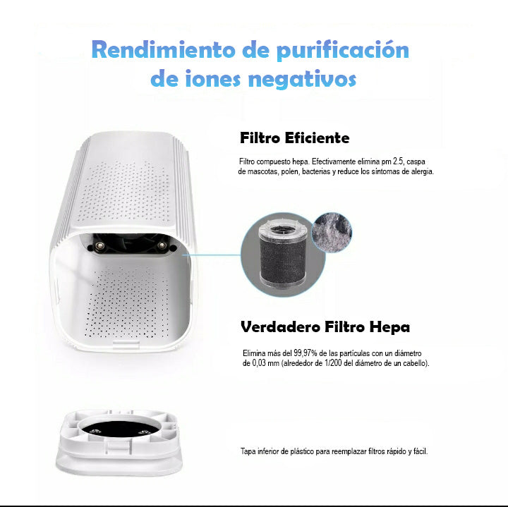 Filtro HEPA H13 De Repuesto - Purificador Portátil (Exclusivo clientes – MI  WASP