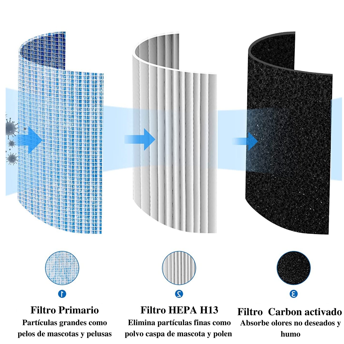 Filtro HEPA H13 De Repuesto - Purificador Portátil (Exclusivo clientes WASP)